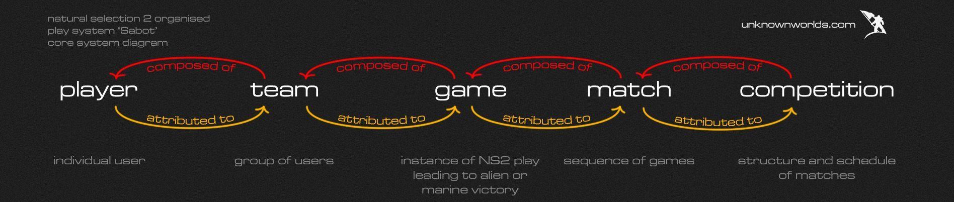 CoreSystemDiagram.jpg