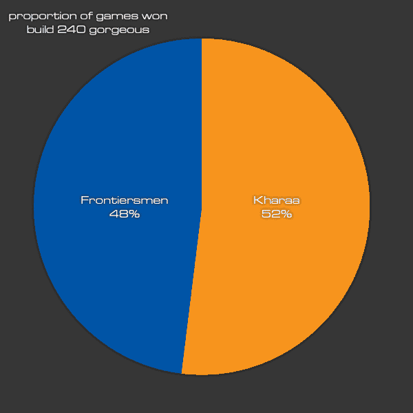 MatchWins240.png