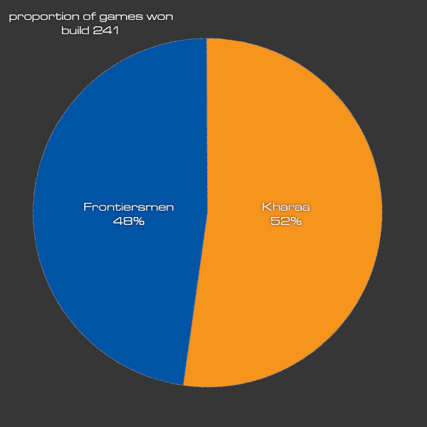 MatchWins241.png