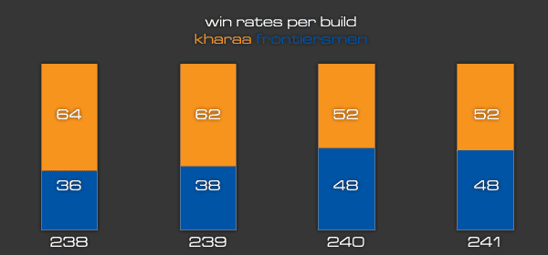 winsoverbuilds.png