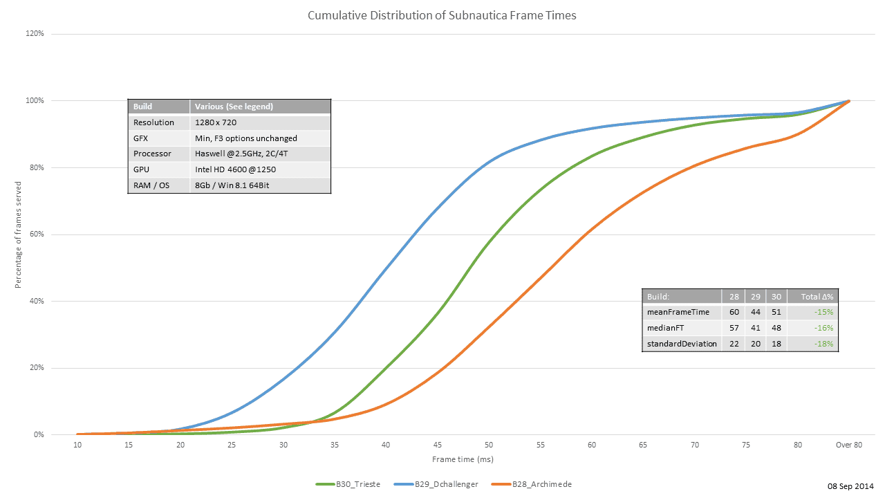 20140908_CumulativeDistribution_B28-29-30.png