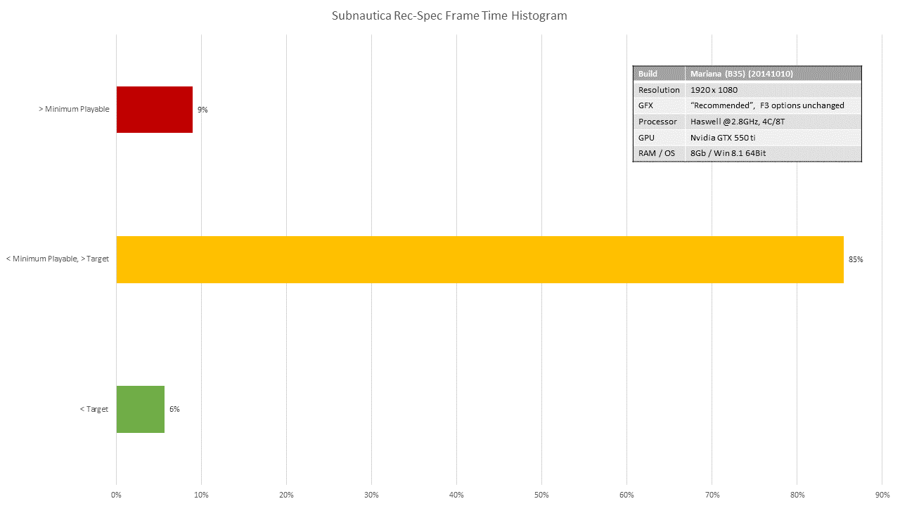 20141010_B35_Histogram_RecSpec.png