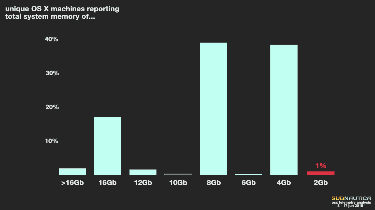 20150617_SN_osxAnalysis_graph_memory.png